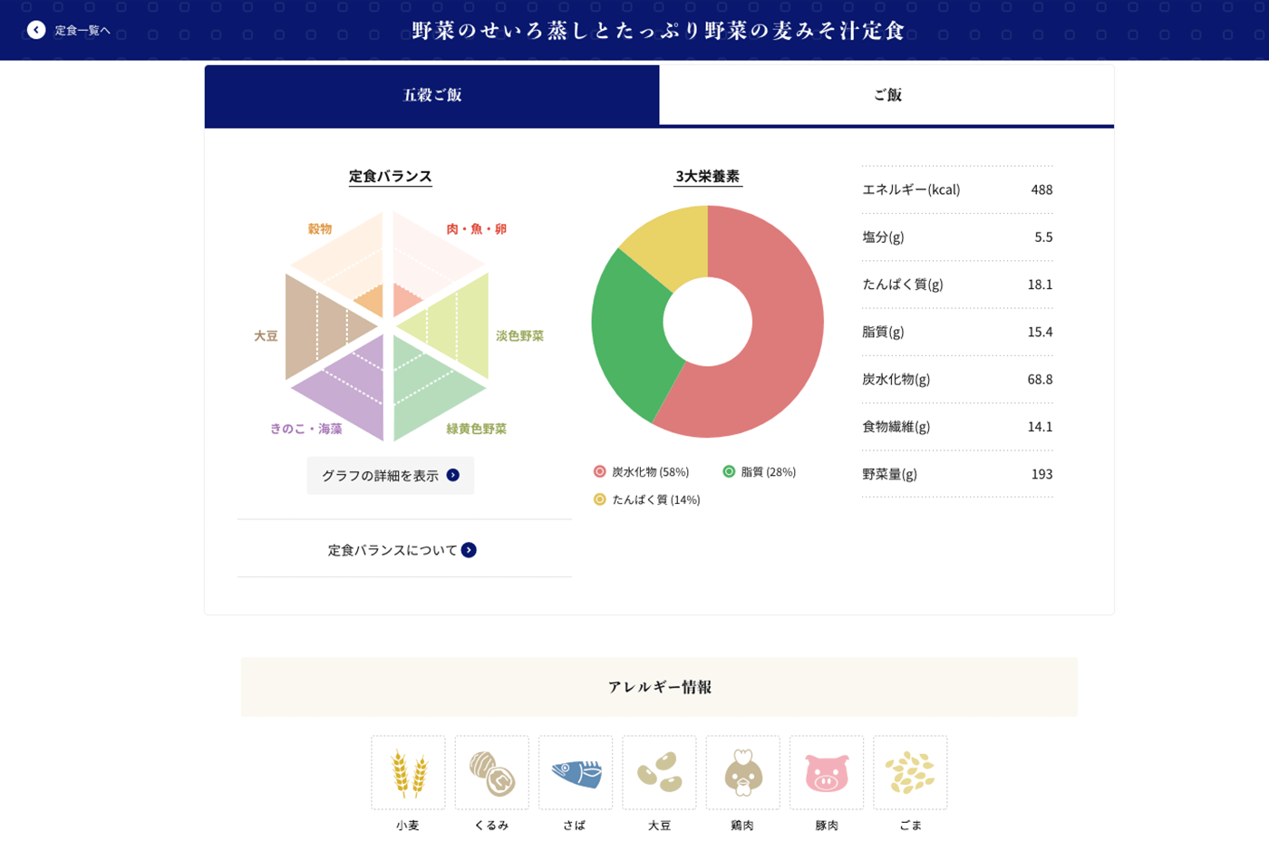 大戸屋 ちゃんとごはん