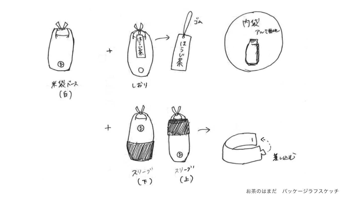お茶のはまだ　パッケージラフスケッチ
