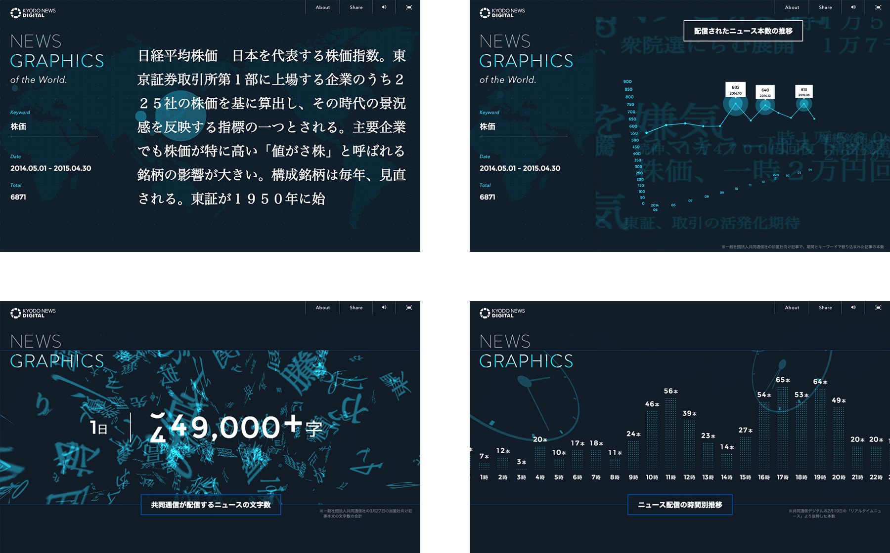 Kyodo News Digital / Corporate Website
