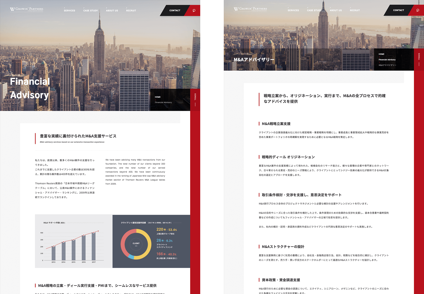 Growin' Partners / Corporate Website